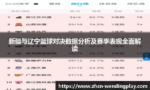 新疆与辽宁篮球对决数据分析及赛季表现全面解读