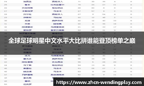 全球足球明星中文水平大比拼谁能登顶榜单之巅